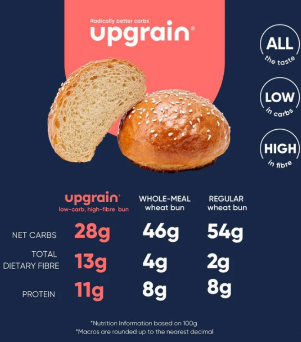 Signature Buns, Low Carb