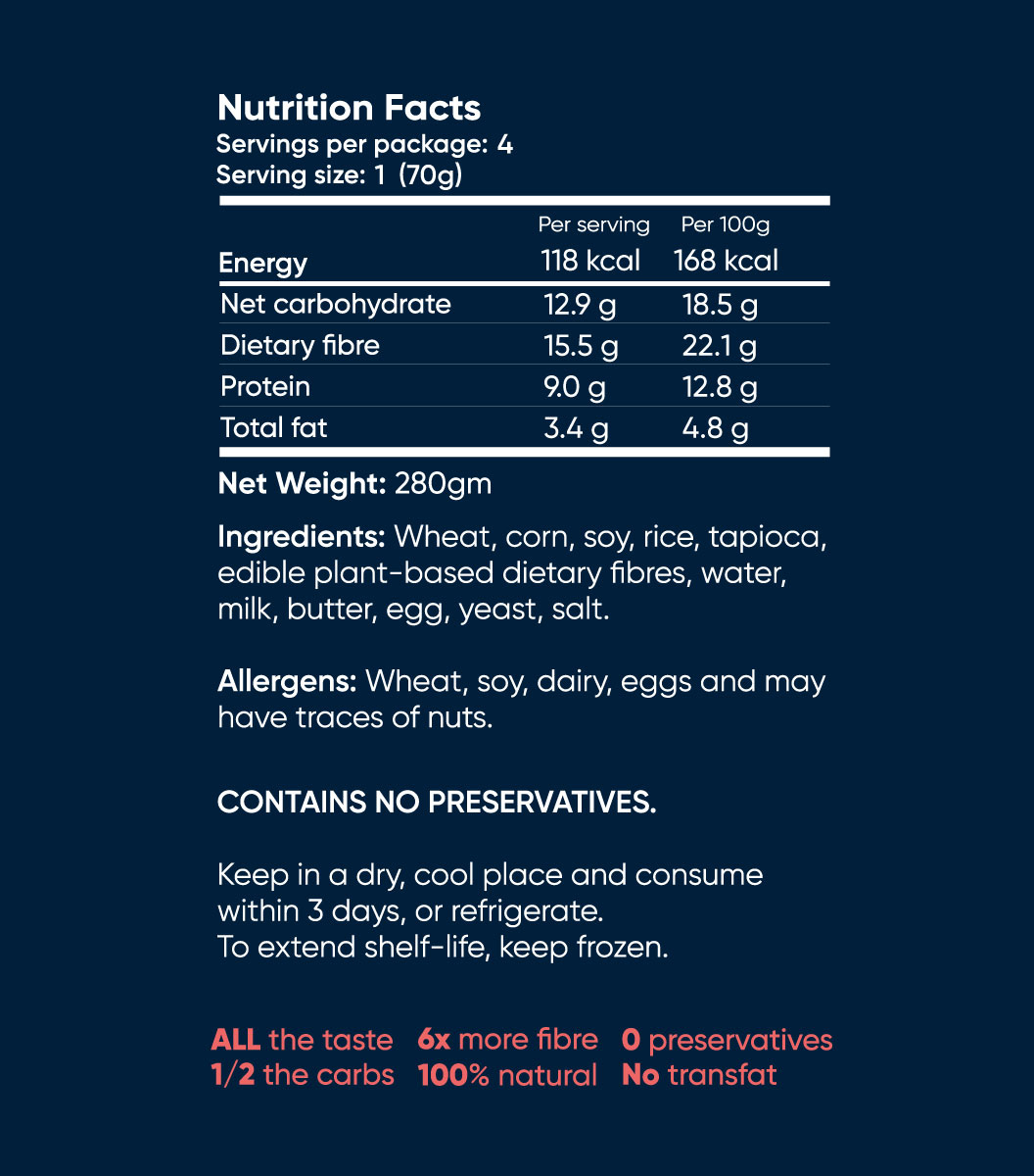 Signature Buns, Low Carb