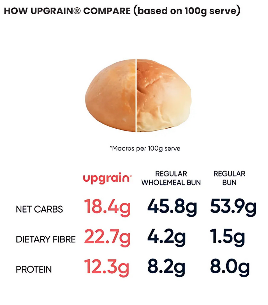 
                  
                    Sundried Tomato Buns, Low Carb
                  
                