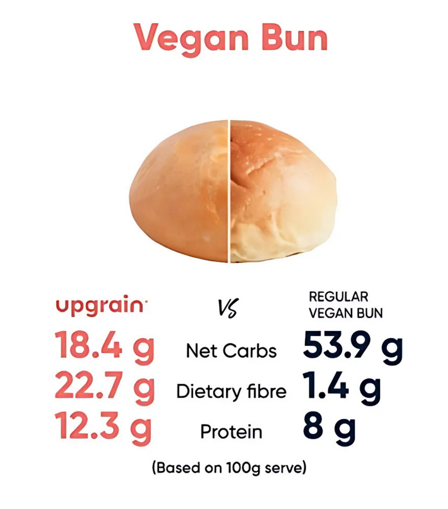 
                  
                    Vegan Buns, Low Carb
                  
                