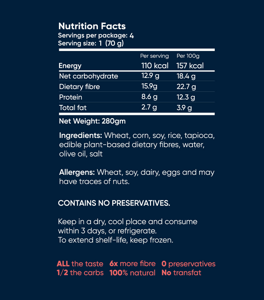 
                  
                    Vegan Buns, Low Carb
                  
                